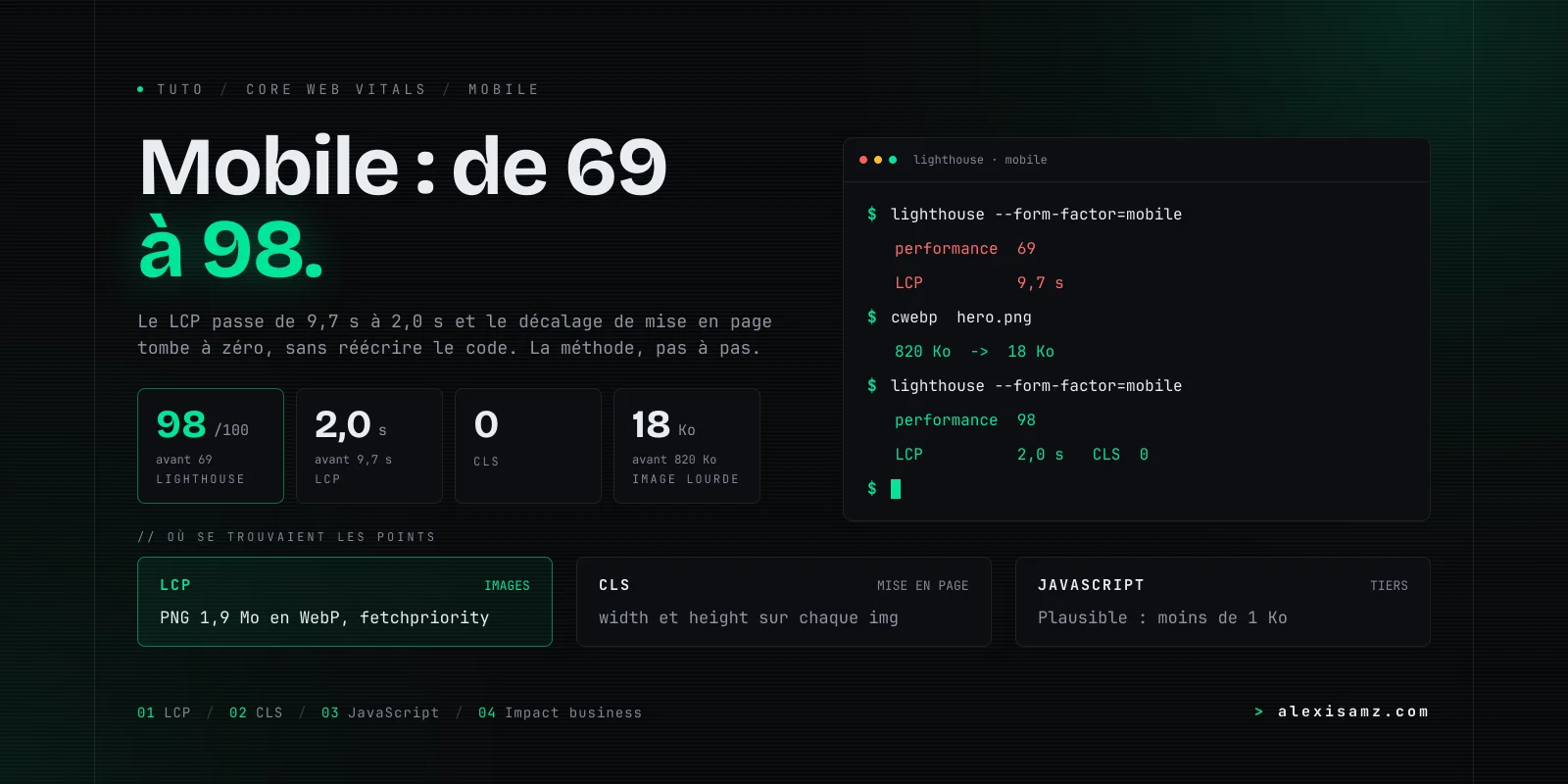 Core Web Vitals : passer de 69 à 98 sur mobile