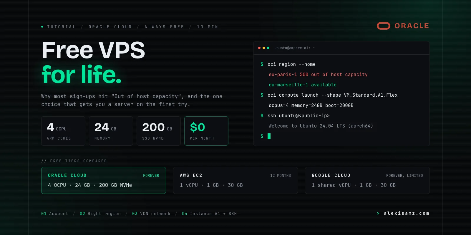 Free VPS for Life: 4 ARM Cores, 24 GB RAM, 200 GB NVMe SSD (Oracle Cloud)